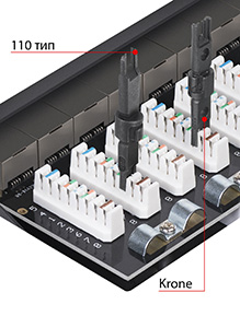 Патч-панель 19 (1U), 24 портов RJ-45, категория 6а, Dual IDC, с задним кабельным организатором.<br />Заделка тип Dual IDC.