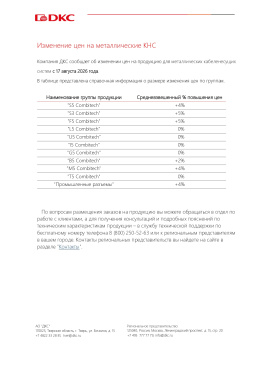 Изменение цен на металлические КНС