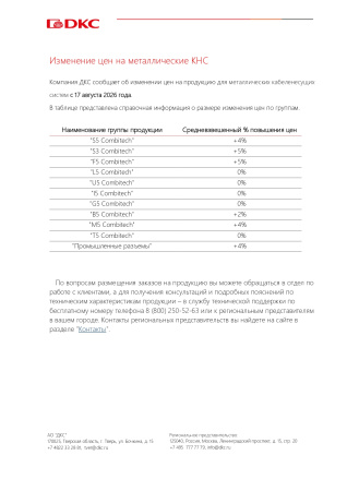 Изменение цен на металлические КНС